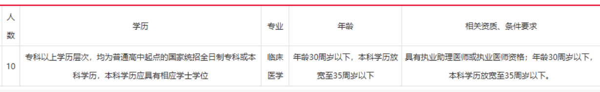 阜阳市临泉县杨桥中心卫生院招聘10人